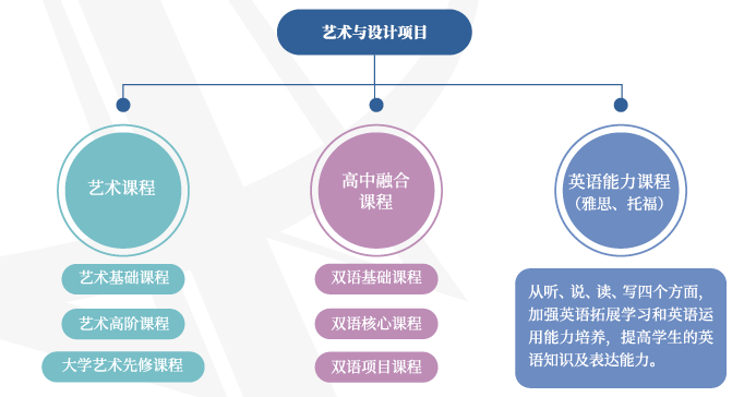 2024年上海安生學(xué)校招生安排