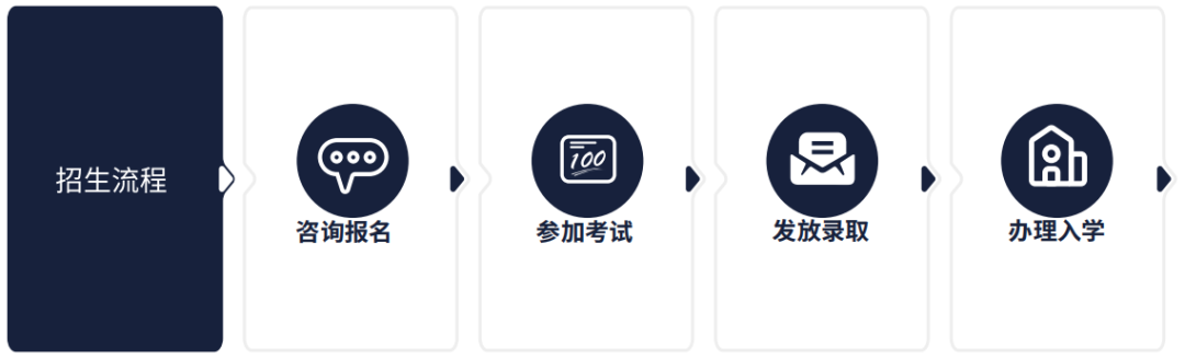 上海UEC2023春季招生通道正式開放！