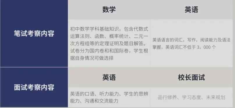 上海UEC國際學(xué)校2023招生通道正式開放！