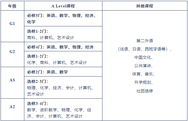 上外立泰劍橋2024年春季招生開始啦！