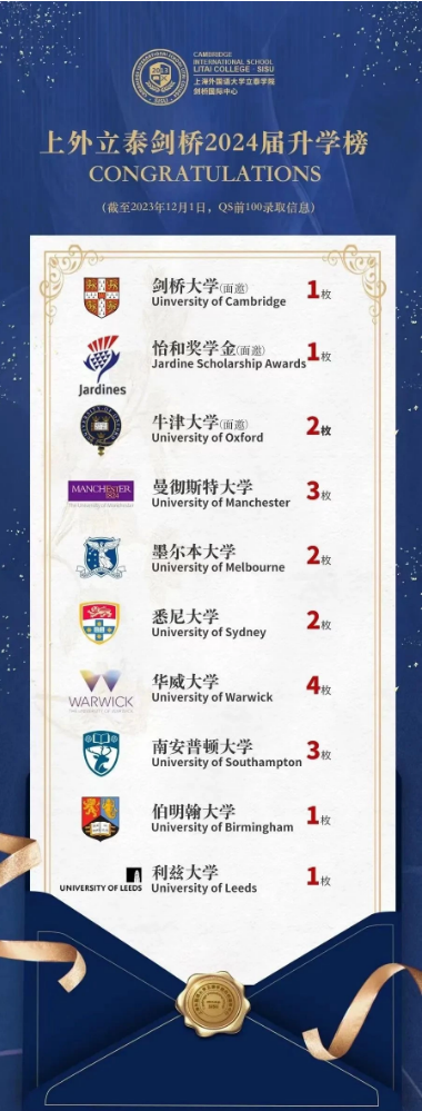 上外立泰入學考試，招生簡章，面試內(nèi)容，學費多少？