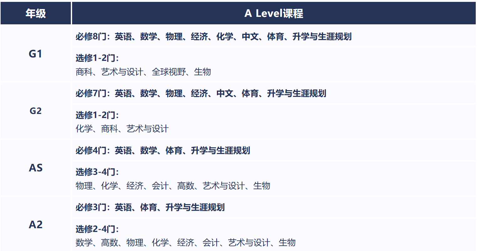 上外立泰劍橋2025年秋季招生簡章