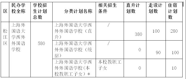 上海外國語大學(xué)西外外國語學(xué)校2021學(xué)年初中招生簡章