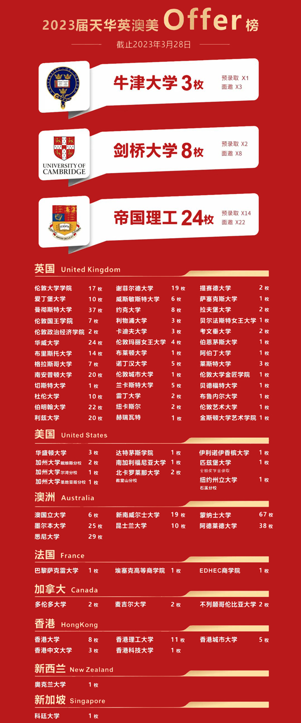 上海天華英澳美學(xué)校2023-2024學(xué)年招生簡(jiǎn)章、入學(xué)流程、考試安排