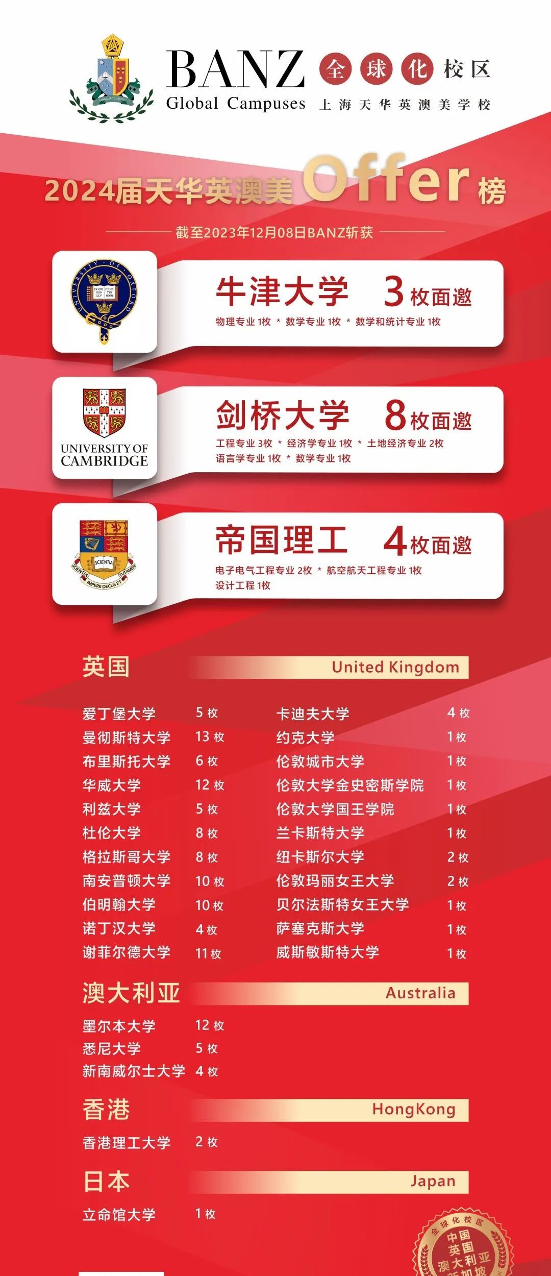 上海天華英澳美學(xué)校2023年升學(xué)成果展示