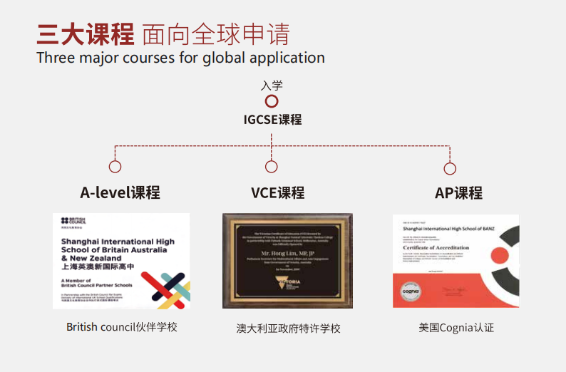 上海天華英澳美學校（A-Level、VCE、AP）2024年招生簡章！