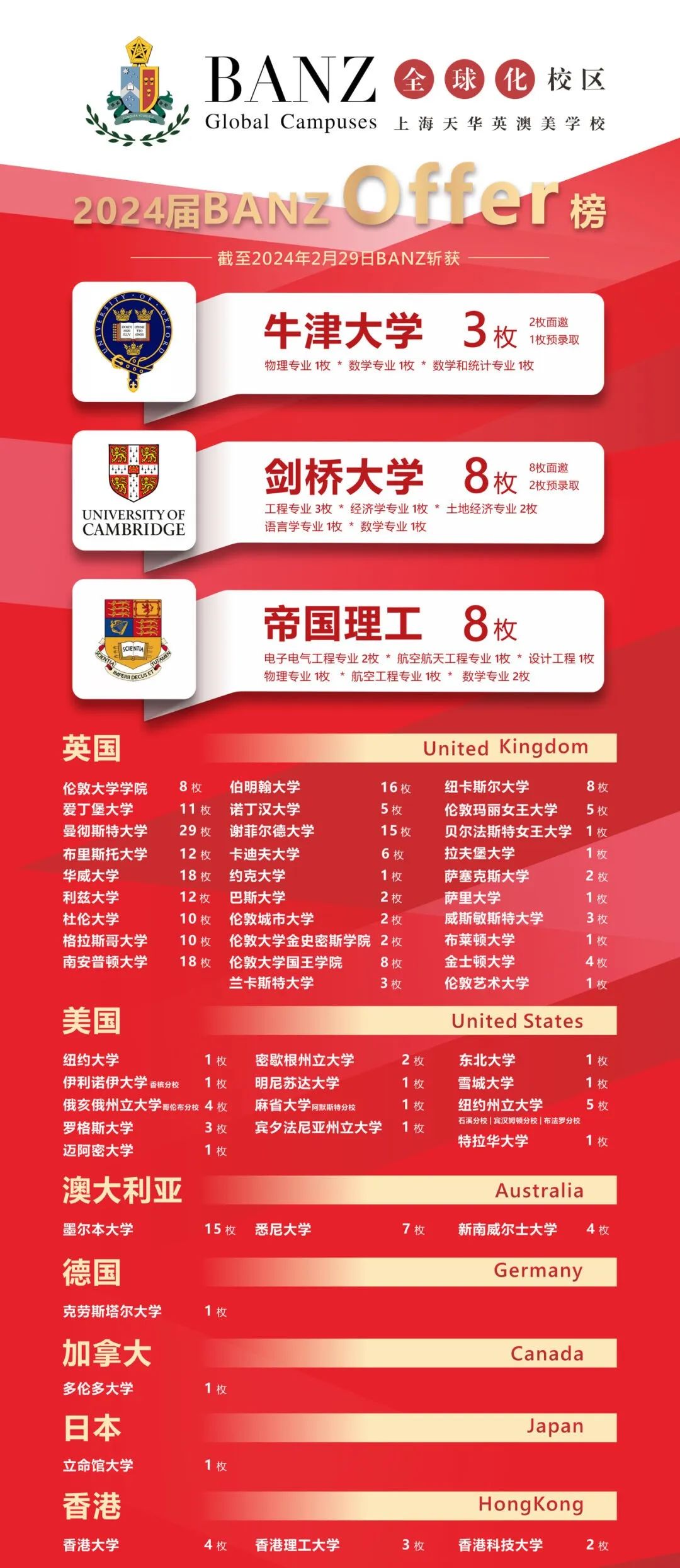 上海天華英澳美國(guó)際學(xué)校2024年升學(xué)成績(jī)