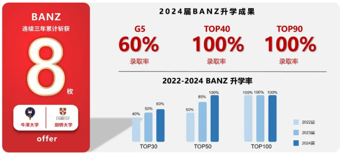 上海天華英澳美學(xué)校（民辦行中）2025年招生簡(jiǎn)章！