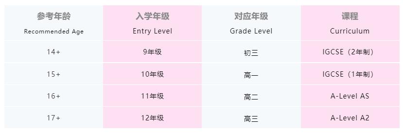 上海英創(chuàng)學院國際部高中課程介紹