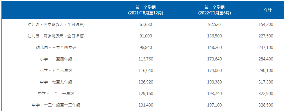2022上海耀中國際學(xué)校學(xué)費(fèi)多少？