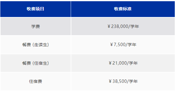 費用標(biāo)準(zhǔn)