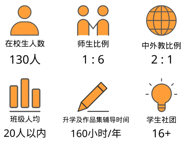 2024~2025學(xué)年上海耀華古北校區(qū)招生簡(jiǎn)章