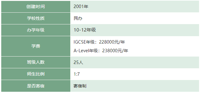 上海耀華國(guó)際學(xué)校國(guó)際課程體系介紹