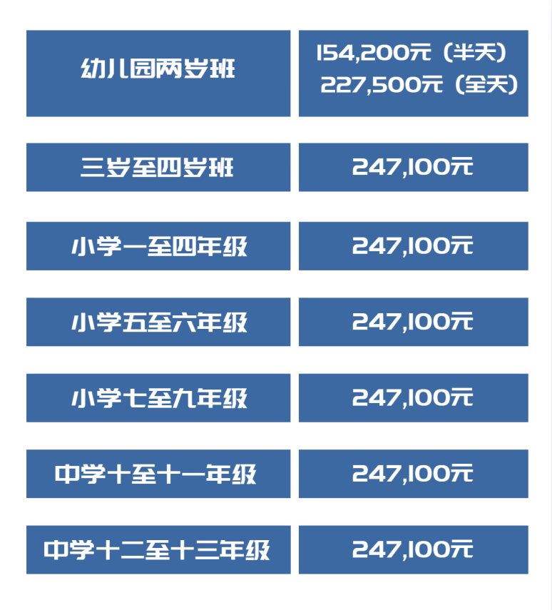 上海耀中國(guó)際學(xué)校招生要求及招生對(duì)象