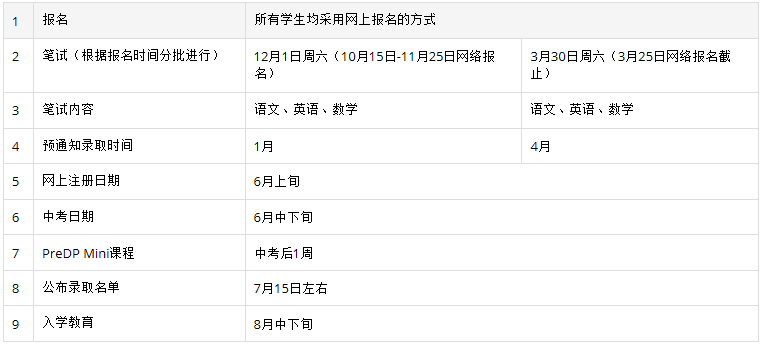 上海市世界外國語中學(xué)國際融合課程高中項目(IIC-DP)招生簡章