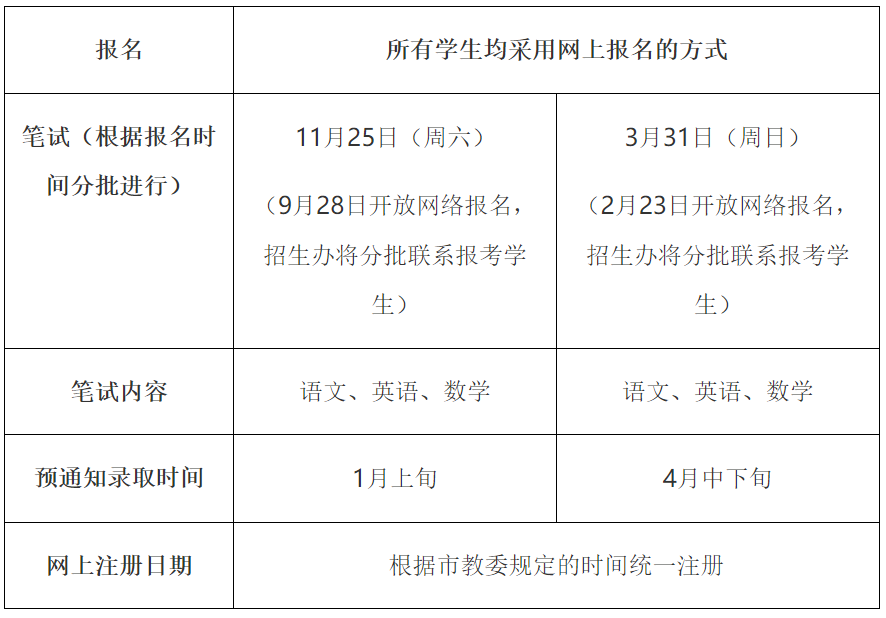 上海市世外中學(xué)2024學(xué)年國(guó)際融合課程高中項(xiàng)目IBDP/A Level招生簡(jiǎn)章