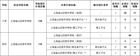 上海金山區(qū)世外學校招生信息