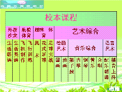 北京尚麗外國(guó)語(yǔ)學(xué)校豐富多彩的校本課程