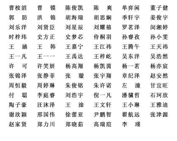 市鐘吾國(guó)際學(xué)校創(chuàng)新人才培養(yǎng)三年實(shí)現(xiàn)“三級(jí)跳”