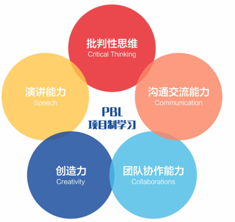 深圳市承翰學(xué)校（國際課程實驗校區(qū)）國際高中招生簡章