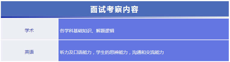 蘇州阿德科特學校面試部分