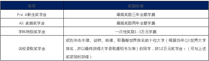 蘇州阿德科特學(xué)校2022年學(xué)費(fèi)多少？