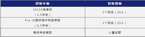 蘇州阿德科特學(xué)校2023年春季招生計(jì)劃