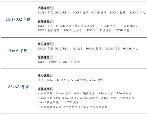 蘇州阿德科特學(xué)校高中部入學(xué)條件及學(xué)費(fèi)