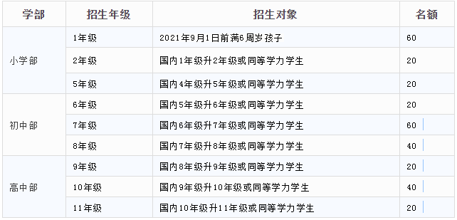 深圳博納國際學(xué)校發(fā)布2021年招生簡章！