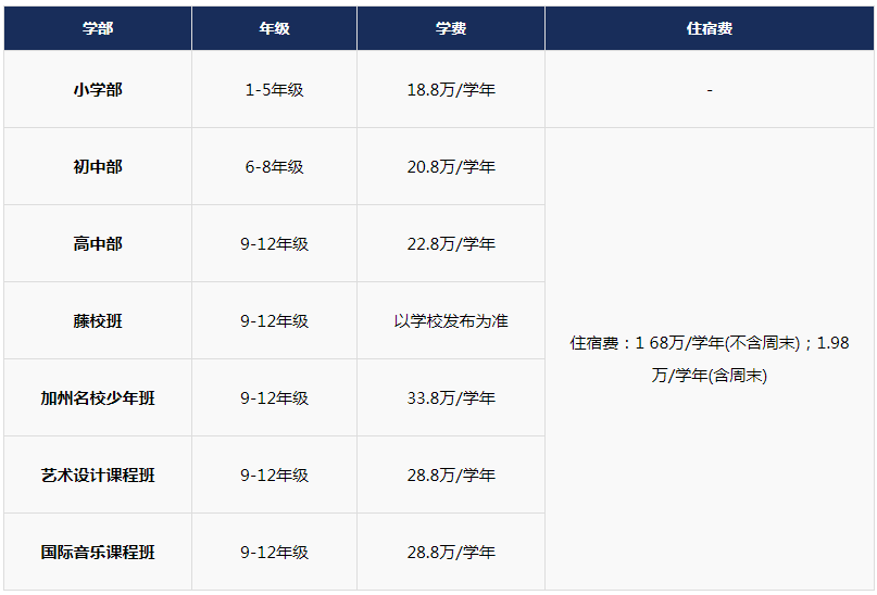 深圳市博納學(xué)校學(xué)費及住宿費