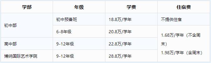 深圳博納學(xué)校入學(xué)考哪些？