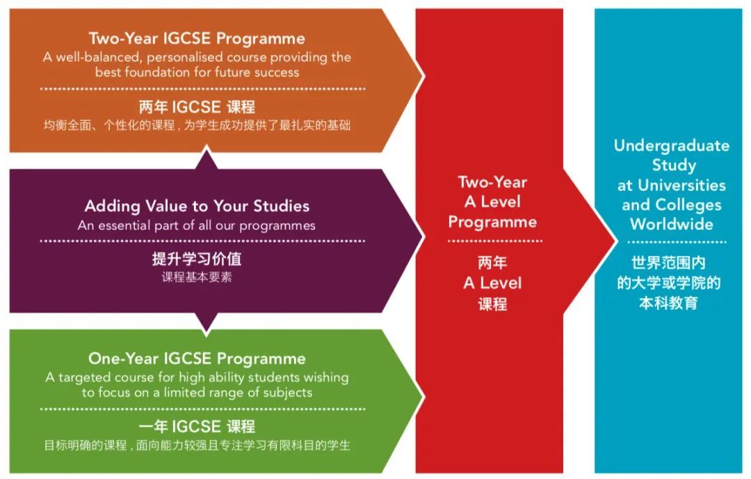 蘇州德威國際學(xué)校！附學(xué)費(fèi)/課程/師資詳細(xì)介紹
