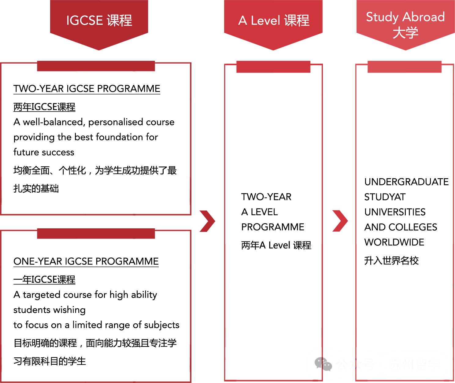 蘇州德威國際學(xué)校，附學(xué)費(fèi)/課程/師資詳細(xì)介紹！