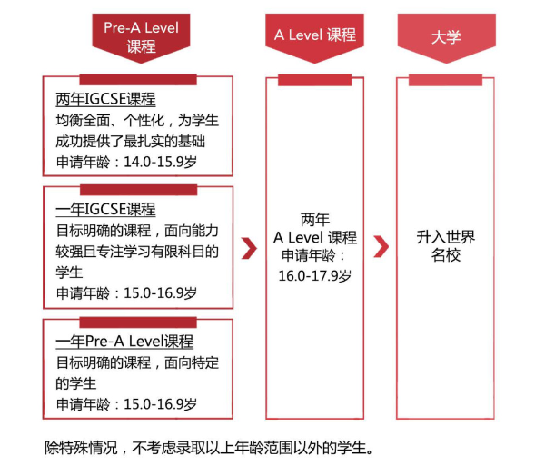蘇州德威國(guó)際課程高中項(xiàng)目ADMISSIONS招生手冊(cè)