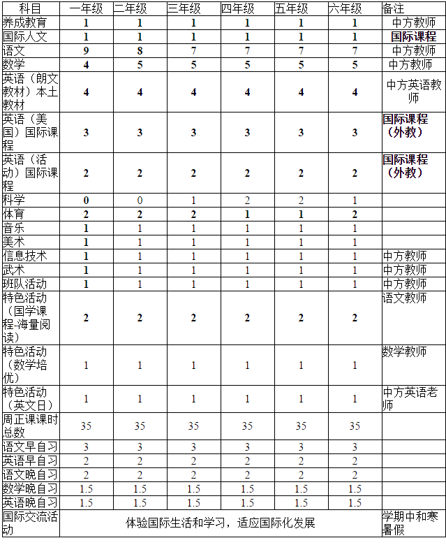 深圳市富源學(xué)校國(guó)際課程實(shí)驗(yàn)部?