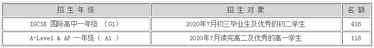 深圳國際交流學院招生要求