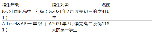 深圳國際交流學院入學條件
