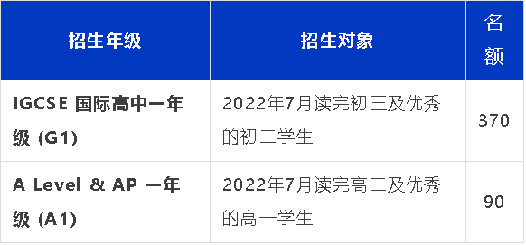 深國交招生簡章發(fā)布！招生人數(shù)、考試時間、學(xué)費……