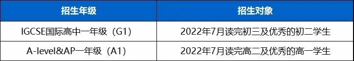 深圳國際交流學院2022常規(guī)生入學考試