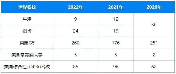 深圳國際交流學院（深國交）2023年招生對象