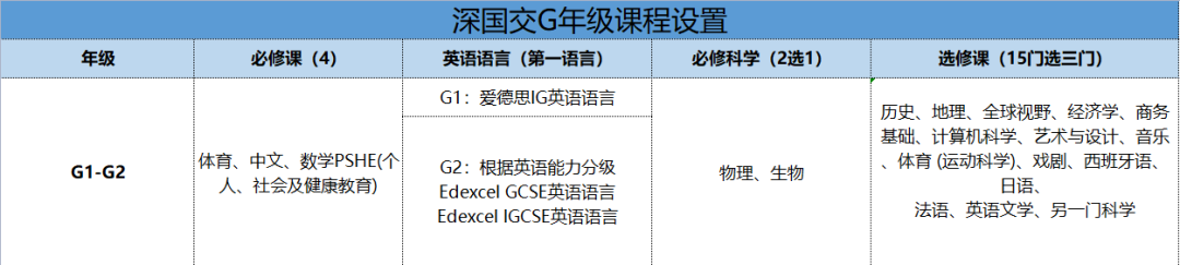 深圳國際交流學院課程體系介紹
