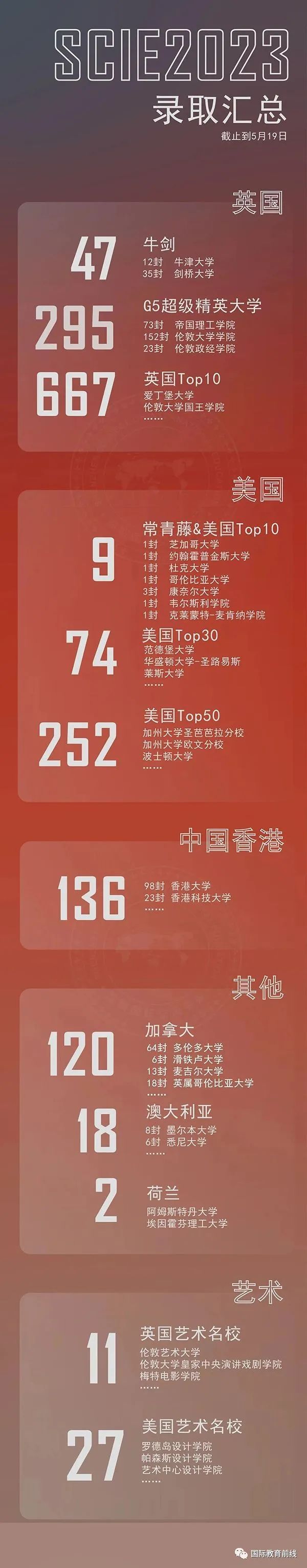 2024年深圳國際交流書院招生信息及錄取成果