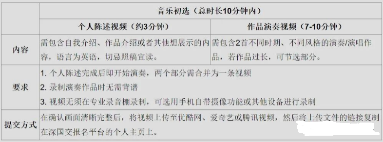 2024年深國交藝術(shù)部招生流程