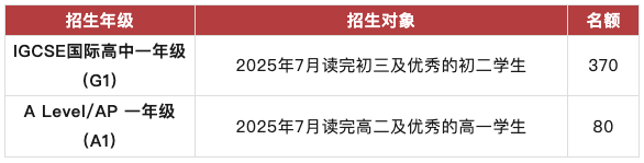 2025年深圳國(guó)際交流書(shū)院招生計(jì)劃