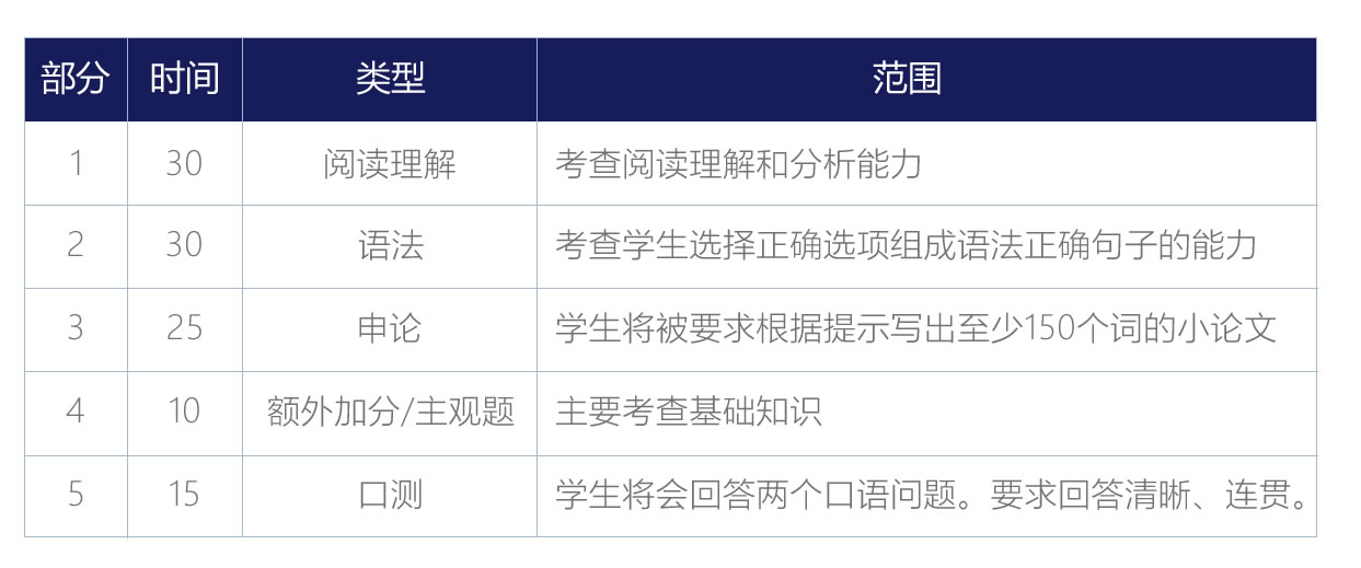 深圳國際預科學院入學政策