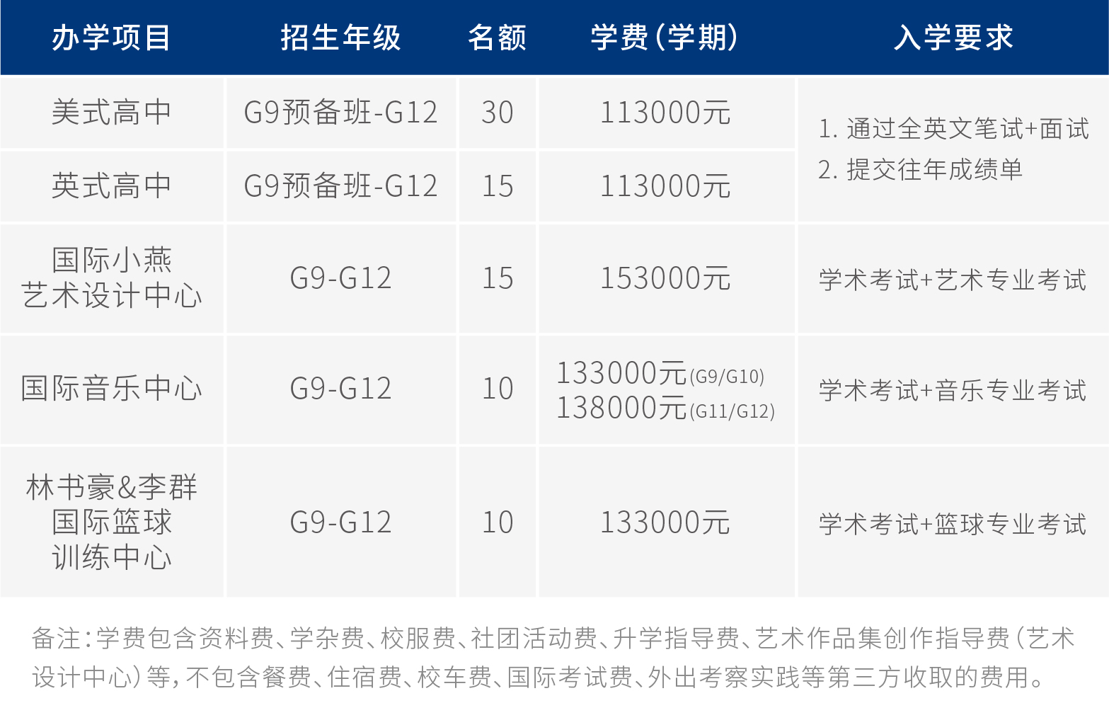 深圳國際預科學院2021年春季招生簡章