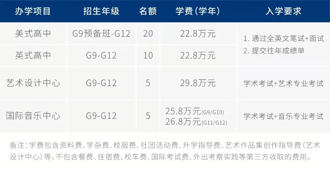 深圳國際預科學院2022春季招生簡章
