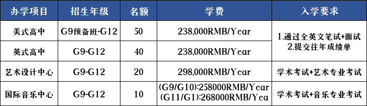 深圳國際預科學院2023年學費標準是多少？