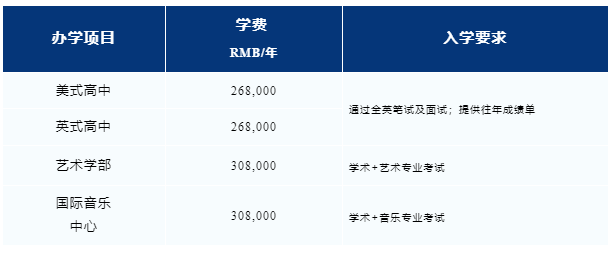 深圳國際預(yù)科書院2025秋季招生簡章