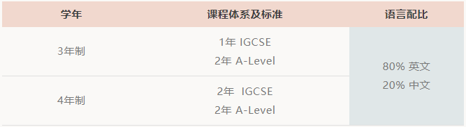 蘇州薈同學(xué)校高中部課程簡介